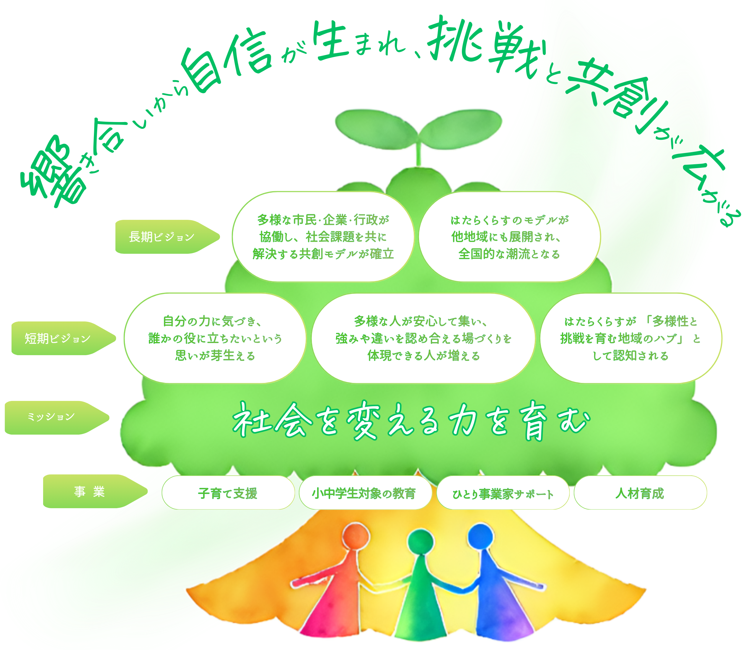 NPO法人はたらくらすパーパスの木