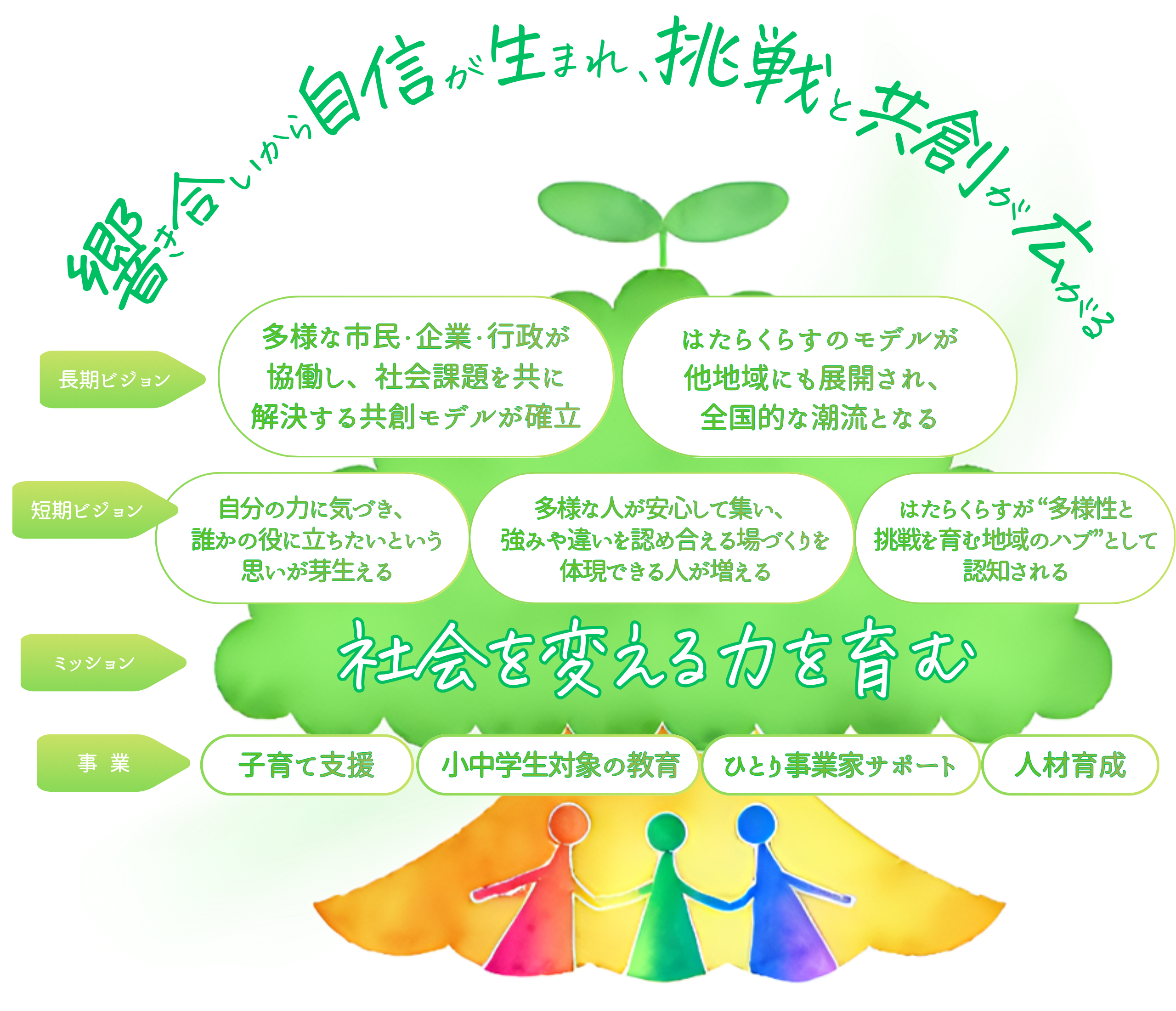 NPO法人はたらくらすパーパスの木